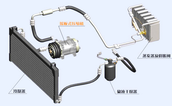 �b�d�C(j��)���{(di��o)ʹ���c�B(y��ng)�o(h��)