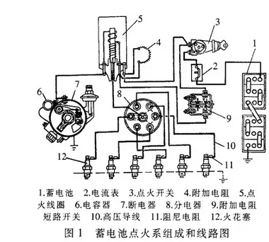 ��܇�c(di��n)��ϵ��Ҋ(ji��n)���Ϸ���